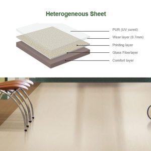 Vinyl Heterogenous (Umum/Rumah Sakit)